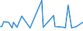 CN 62101090 /Exports /Unit = Prices (Euro/ton) /Partner: Gabon /Reporter: European Union /62101090:Garments Made up of Nonwovens, Whether or not Impregnated, Coated, Covered or Laminated (Excl. Babies' Garments and Clothing Accessories)