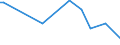 CN 62101090 /Exports /Unit = Prices (Euro/ton) /Partner: Tanzania /Reporter: European Union /62101090:Garments Made up of Nonwovens, Whether or not Impregnated, Coated, Covered or Laminated (Excl. Babies' Garments and Clothing Accessories)