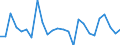 CN 62104000 /Exports /Unit = Prices (Euro/ton) /Partner: Greece /Reporter: Eur27_2020 /62104000:Men's or Boys' Garments of Textile Fabrics, Rubberised or Impregnated, Coated, Covered or Laminated With Plastics or Other Substances (Excl. of the Type Described in Subheading 6201,11 to 6201,19, and Babies' Garments and Clothing Accessories)