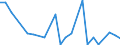 CN 62104000 /Exports /Unit = Prices (Euro/ton) /Partner: Burkina Faso /Reporter: Eur27_2020 /62104000:Men's or Boys' Garments of Textile Fabrics, Rubberised or Impregnated, Coated, Covered or Laminated With Plastics or Other Substances (Excl. of the Type Described in Subheading 6201,11 to 6201,19, and Babies' Garments and Clothing Accessories)