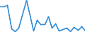 CN 62104000 /Exports /Unit = Prices (Euro/ton) /Partner: Congo (Dem. Rep.) /Reporter: Eur27_2020 /62104000:Men's or Boys' Garments of Textile Fabrics, Rubberised or Impregnated, Coated, Covered or Laminated With Plastics or Other Substances (Excl. of the Type Described in Subheading 6201,11 to 6201,19, and Babies' Garments and Clothing Accessories)