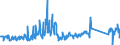 KN 62105000 /Exporte /Einheit = Preise (Euro/Tonne) /Partnerland: Frankreich /Meldeland: Eur27_2020 /62105000:Kleidung aus Geweben, Andere als Gewirke Oder Gestricke, Kautschutiert Oder mit Kunststoff Oder Anderen Stoffen Getränkt, Bestrichen Oder überzogen, für Frauen Oder Mädchen (Ausg. Kleidung von der art der in den Unterpos. 6202.11 bis 6202.19 Genannten Waren, Kleidung für Kleinkinder Sowie Bekleidungszubehör)