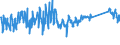 KN 62105000 /Exporte /Einheit = Preise (Euro/Tonne) /Partnerland: Deutschland /Meldeland: Eur27_2020 /62105000:Kleidung aus Geweben, Andere als Gewirke Oder Gestricke, Kautschutiert Oder mit Kunststoff Oder Anderen Stoffen Getränkt, Bestrichen Oder überzogen, für Frauen Oder Mädchen (Ausg. Kleidung von der art der in den Unterpos. 6202.11 bis 6202.19 Genannten Waren, Kleidung für Kleinkinder Sowie Bekleidungszubehör)