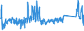 KN 62105000 /Exporte /Einheit = Preise (Euro/Tonne) /Partnerland: Italien /Meldeland: Eur27_2020 /62105000:Kleidung aus Geweben, Andere als Gewirke Oder Gestricke, Kautschutiert Oder mit Kunststoff Oder Anderen Stoffen Getränkt, Bestrichen Oder überzogen, für Frauen Oder Mädchen (Ausg. Kleidung von der art der in den Unterpos. 6202.11 bis 6202.19 Genannten Waren, Kleidung für Kleinkinder Sowie Bekleidungszubehör)