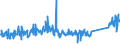 KN 62105000 /Exporte /Einheit = Preise (Euro/Tonne) /Partnerland: Ver.koenigreich /Meldeland: Eur27_2020 /62105000:Kleidung aus Geweben, Andere als Gewirke Oder Gestricke, Kautschutiert Oder mit Kunststoff Oder Anderen Stoffen Getränkt, Bestrichen Oder überzogen, für Frauen Oder Mädchen (Ausg. Kleidung von der art der in den Unterpos. 6202.11 bis 6202.19 Genannten Waren, Kleidung für Kleinkinder Sowie Bekleidungszubehör)