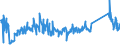 KN 62105000 /Exporte /Einheit = Preise (Euro/Tonne) /Partnerland: Irland /Meldeland: Eur27_2020 /62105000:Kleidung aus Geweben, Andere als Gewirke Oder Gestricke, Kautschutiert Oder mit Kunststoff Oder Anderen Stoffen Getränkt, Bestrichen Oder überzogen, für Frauen Oder Mädchen (Ausg. Kleidung von der art der in den Unterpos. 6202.11 bis 6202.19 Genannten Waren, Kleidung für Kleinkinder Sowie Bekleidungszubehör)