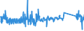 KN 62105000 /Exporte /Einheit = Preise (Euro/Tonne) /Partnerland: Belgien /Meldeland: Eur27_2020 /62105000:Kleidung aus Geweben, Andere als Gewirke Oder Gestricke, Kautschutiert Oder mit Kunststoff Oder Anderen Stoffen Getränkt, Bestrichen Oder überzogen, für Frauen Oder Mädchen (Ausg. Kleidung von der art der in den Unterpos. 6202.11 bis 6202.19 Genannten Waren, Kleidung für Kleinkinder Sowie Bekleidungszubehör)