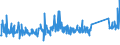 KN 62105000 /Exporte /Einheit = Preise (Euro/Tonne) /Partnerland: Island /Meldeland: Eur27_2020 /62105000:Kleidung aus Geweben, Andere als Gewirke Oder Gestricke, Kautschutiert Oder mit Kunststoff Oder Anderen Stoffen Getränkt, Bestrichen Oder überzogen, für Frauen Oder Mädchen (Ausg. Kleidung von der art der in den Unterpos. 6202.11 bis 6202.19 Genannten Waren, Kleidung für Kleinkinder Sowie Bekleidungszubehör)
