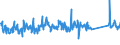KN 62105000 /Exporte /Einheit = Preise (Euro/Tonne) /Partnerland: Norwegen /Meldeland: Eur27_2020 /62105000:Kleidung aus Geweben, Andere als Gewirke Oder Gestricke, Kautschutiert Oder mit Kunststoff Oder Anderen Stoffen Getränkt, Bestrichen Oder überzogen, für Frauen Oder Mädchen (Ausg. Kleidung von der art der in den Unterpos. 6202.11 bis 6202.19 Genannten Waren, Kleidung für Kleinkinder Sowie Bekleidungszubehör)