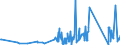 KN 62105000 /Exporte /Einheit = Preise (Euro/Tonne) /Partnerland: Liechtenstein /Meldeland: Eur27_2020 /62105000:Kleidung aus Geweben, Andere als Gewirke Oder Gestricke, Kautschutiert Oder mit Kunststoff Oder Anderen Stoffen Getränkt, Bestrichen Oder überzogen, für Frauen Oder Mädchen (Ausg. Kleidung von der art der in den Unterpos. 6202.11 bis 6202.19 Genannten Waren, Kleidung für Kleinkinder Sowie Bekleidungszubehör)