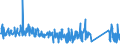KN 62105000 /Exporte /Einheit = Preise (Euro/Tonne) /Partnerland: Andorra /Meldeland: Eur27_2020 /62105000:Kleidung aus Geweben, Andere als Gewirke Oder Gestricke, Kautschutiert Oder mit Kunststoff Oder Anderen Stoffen Getränkt, Bestrichen Oder überzogen, für Frauen Oder Mädchen (Ausg. Kleidung von der art der in den Unterpos. 6202.11 bis 6202.19 Genannten Waren, Kleidung für Kleinkinder Sowie Bekleidungszubehör)