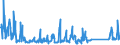 KN 62105000 /Exporte /Einheit = Preise (Euro/Tonne) /Partnerland: Tuerkei /Meldeland: Eur27_2020 /62105000:Kleidung aus Geweben, Andere als Gewirke Oder Gestricke, Kautschutiert Oder mit Kunststoff Oder Anderen Stoffen Getränkt, Bestrichen Oder überzogen, für Frauen Oder Mädchen (Ausg. Kleidung von der art der in den Unterpos. 6202.11 bis 6202.19 Genannten Waren, Kleidung für Kleinkinder Sowie Bekleidungszubehör)