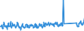 KN 62105000 /Exporte /Einheit = Preise (Euro/Tonne) /Partnerland: Estland /Meldeland: Eur27_2020 /62105000:Kleidung aus Geweben, Andere als Gewirke Oder Gestricke, Kautschutiert Oder mit Kunststoff Oder Anderen Stoffen Getränkt, Bestrichen Oder überzogen, für Frauen Oder Mädchen (Ausg. Kleidung von der art der in den Unterpos. 6202.11 bis 6202.19 Genannten Waren, Kleidung für Kleinkinder Sowie Bekleidungszubehör)