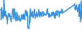 KN 62105000 /Exporte /Einheit = Preise (Euro/Tonne) /Partnerland: Polen /Meldeland: Eur27_2020 /62105000:Kleidung aus Geweben, Andere als Gewirke Oder Gestricke, Kautschutiert Oder mit Kunststoff Oder Anderen Stoffen Getränkt, Bestrichen Oder überzogen, für Frauen Oder Mädchen (Ausg. Kleidung von der art der in den Unterpos. 6202.11 bis 6202.19 Genannten Waren, Kleidung für Kleinkinder Sowie Bekleidungszubehör)