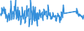 KN 62105000 /Exporte /Einheit = Preise (Euro/Tonne) /Partnerland: Tschechien /Meldeland: Eur27_2020 /62105000:Kleidung aus Geweben, Andere als Gewirke Oder Gestricke, Kautschutiert Oder mit Kunststoff Oder Anderen Stoffen Getränkt, Bestrichen Oder überzogen, für Frauen Oder Mädchen (Ausg. Kleidung von der art der in den Unterpos. 6202.11 bis 6202.19 Genannten Waren, Kleidung für Kleinkinder Sowie Bekleidungszubehör)