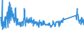 KN 62105000 /Exporte /Einheit = Preise (Euro/Tonne) /Partnerland: Rumaenien /Meldeland: Eur27_2020 /62105000:Kleidung aus Geweben, Andere als Gewirke Oder Gestricke, Kautschutiert Oder mit Kunststoff Oder Anderen Stoffen Getränkt, Bestrichen Oder überzogen, für Frauen Oder Mädchen (Ausg. Kleidung von der art der in den Unterpos. 6202.11 bis 6202.19 Genannten Waren, Kleidung für Kleinkinder Sowie Bekleidungszubehör)