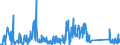 KN 62105000 /Exporte /Einheit = Preise (Euro/Tonne) /Partnerland: Weissrussland /Meldeland: Eur27_2020 /62105000:Kleidung aus Geweben, Andere als Gewirke Oder Gestricke, Kautschutiert Oder mit Kunststoff Oder Anderen Stoffen Getränkt, Bestrichen Oder überzogen, für Frauen Oder Mädchen (Ausg. Kleidung von der art der in den Unterpos. 6202.11 bis 6202.19 Genannten Waren, Kleidung für Kleinkinder Sowie Bekleidungszubehör)