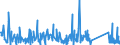 KN 62105000 /Exporte /Einheit = Preise (Euro/Tonne) /Partnerland: Moldau /Meldeland: Eur27_2020 /62105000:Kleidung aus Geweben, Andere als Gewirke Oder Gestricke, Kautschutiert Oder mit Kunststoff Oder Anderen Stoffen Getränkt, Bestrichen Oder überzogen, für Frauen Oder Mädchen (Ausg. Kleidung von der art der in den Unterpos. 6202.11 bis 6202.19 Genannten Waren, Kleidung für Kleinkinder Sowie Bekleidungszubehör)