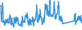 KN 62105000 /Exporte /Einheit = Preise (Euro/Tonne) /Partnerland: Russland /Meldeland: Eur27_2020 /62105000:Kleidung aus Geweben, Andere als Gewirke Oder Gestricke, Kautschutiert Oder mit Kunststoff Oder Anderen Stoffen Getränkt, Bestrichen Oder überzogen, für Frauen Oder Mädchen (Ausg. Kleidung von der art der in den Unterpos. 6202.11 bis 6202.19 Genannten Waren, Kleidung für Kleinkinder Sowie Bekleidungszubehör)