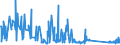 KN 62105000 /Exporte /Einheit = Preise (Euro/Tonne) /Partnerland: Armenien /Meldeland: Eur27_2020 /62105000:Kleidung aus Geweben, Andere als Gewirke Oder Gestricke, Kautschutiert Oder mit Kunststoff Oder Anderen Stoffen Getränkt, Bestrichen Oder überzogen, für Frauen Oder Mädchen (Ausg. Kleidung von der art der in den Unterpos. 6202.11 bis 6202.19 Genannten Waren, Kleidung für Kleinkinder Sowie Bekleidungszubehör)