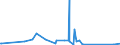 KN 62105000 /Exporte /Einheit = Preise (Euro/Tonne) /Partnerland: Turkmenistan /Meldeland: Eur27_2020 /62105000:Kleidung aus Geweben, Andere als Gewirke Oder Gestricke, Kautschutiert Oder mit Kunststoff Oder Anderen Stoffen Getränkt, Bestrichen Oder überzogen, für Frauen Oder Mädchen (Ausg. Kleidung von der art der in den Unterpos. 6202.11 bis 6202.19 Genannten Waren, Kleidung für Kleinkinder Sowie Bekleidungszubehör)