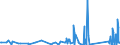 KN 62105000 /Exporte /Einheit = Preise (Euro/Tonne) /Partnerland: Usbekistan /Meldeland: Eur27_2020 /62105000:Kleidung aus Geweben, Andere als Gewirke Oder Gestricke, Kautschutiert Oder mit Kunststoff Oder Anderen Stoffen Getränkt, Bestrichen Oder überzogen, für Frauen Oder Mädchen (Ausg. Kleidung von der art der in den Unterpos. 6202.11 bis 6202.19 Genannten Waren, Kleidung für Kleinkinder Sowie Bekleidungszubehör)