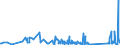 KN 62105000 /Exporte /Einheit = Preise (Euro/Tonne) /Partnerland: Kirgistan /Meldeland: Eur27_2020 /62105000:Kleidung aus Geweben, Andere als Gewirke Oder Gestricke, Kautschutiert Oder mit Kunststoff Oder Anderen Stoffen Getränkt, Bestrichen Oder überzogen, für Frauen Oder Mädchen (Ausg. Kleidung von der art der in den Unterpos. 6202.11 bis 6202.19 Genannten Waren, Kleidung für Kleinkinder Sowie Bekleidungszubehör)
