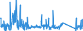 KN 62105000 /Exporte /Einheit = Preise (Euro/Tonne) /Partnerland: Bosn.-herzegowina /Meldeland: Eur27_2020 /62105000:Kleidung aus Geweben, Andere als Gewirke Oder Gestricke, Kautschutiert Oder mit Kunststoff Oder Anderen Stoffen Getränkt, Bestrichen Oder überzogen, für Frauen Oder Mädchen (Ausg. Kleidung von der art der in den Unterpos. 6202.11 bis 6202.19 Genannten Waren, Kleidung für Kleinkinder Sowie Bekleidungszubehör)
