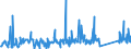 KN 62105000 /Exporte /Einheit = Preise (Euro/Tonne) /Partnerland: Ehem.jug.rep.mazed /Meldeland: Eur27_2020 /62105000:Kleidung aus Geweben, Andere als Gewirke Oder Gestricke, Kautschutiert Oder mit Kunststoff Oder Anderen Stoffen Getränkt, Bestrichen Oder überzogen, für Frauen Oder Mädchen (Ausg. Kleidung von der art der in den Unterpos. 6202.11 bis 6202.19 Genannten Waren, Kleidung für Kleinkinder Sowie Bekleidungszubehör)