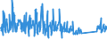 KN 62105000 /Exporte /Einheit = Preise (Euro/Tonne) /Partnerland: Serbien /Meldeland: Eur27_2020 /62105000:Kleidung aus Geweben, Andere als Gewirke Oder Gestricke, Kautschutiert Oder mit Kunststoff Oder Anderen Stoffen Getränkt, Bestrichen Oder überzogen, für Frauen Oder Mädchen (Ausg. Kleidung von der art der in den Unterpos. 6202.11 bis 6202.19 Genannten Waren, Kleidung für Kleinkinder Sowie Bekleidungszubehör)