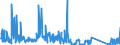 KN 62105000 /Exporte /Einheit = Preise (Euro/Tonne) /Partnerland: Marokko /Meldeland: Eur27_2020 /62105000:Kleidung aus Geweben, Andere als Gewirke Oder Gestricke, Kautschutiert Oder mit Kunststoff Oder Anderen Stoffen Getränkt, Bestrichen Oder überzogen, für Frauen Oder Mädchen (Ausg. Kleidung von der art der in den Unterpos. 6202.11 bis 6202.19 Genannten Waren, Kleidung für Kleinkinder Sowie Bekleidungszubehör)