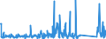 KN 62105000 /Exporte /Einheit = Preise (Euro/Tonne) /Partnerland: Aegypten /Meldeland: Eur27_2020 /62105000:Kleidung aus Geweben, Andere als Gewirke Oder Gestricke, Kautschutiert Oder mit Kunststoff Oder Anderen Stoffen Getränkt, Bestrichen Oder überzogen, für Frauen Oder Mädchen (Ausg. Kleidung von der art der in den Unterpos. 6202.11 bis 6202.19 Genannten Waren, Kleidung für Kleinkinder Sowie Bekleidungszubehör)