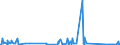 KN 62105000 /Exporte /Einheit = Preise (Euro/Tonne) /Partnerland: Mali /Meldeland: Eur27_2020 /62105000:Kleidung aus Geweben, Andere als Gewirke Oder Gestricke, Kautschutiert Oder mit Kunststoff Oder Anderen Stoffen Getränkt, Bestrichen Oder überzogen, für Frauen Oder Mädchen (Ausg. Kleidung von der art der in den Unterpos. 6202.11 bis 6202.19 Genannten Waren, Kleidung für Kleinkinder Sowie Bekleidungszubehör)
