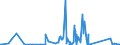 KN 62105000 /Exporte /Einheit = Preise (Euro/Tonne) /Partnerland: Burkina Faso /Meldeland: Eur27_2020 /62105000:Kleidung aus Geweben, Andere als Gewirke Oder Gestricke, Kautschutiert Oder mit Kunststoff Oder Anderen Stoffen Getränkt, Bestrichen Oder überzogen, für Frauen Oder Mädchen (Ausg. Kleidung von der art der in den Unterpos. 6202.11 bis 6202.19 Genannten Waren, Kleidung für Kleinkinder Sowie Bekleidungszubehör)