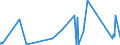KN 62105000 /Exporte /Einheit = Preise (Euro/Tonne) /Partnerland: Guinea-biss. /Meldeland: Eur27_2020 /62105000:Kleidung aus Geweben, Andere als Gewirke Oder Gestricke, Kautschutiert Oder mit Kunststoff Oder Anderen Stoffen Getränkt, Bestrichen Oder überzogen, für Frauen Oder Mädchen (Ausg. Kleidung von der art der in den Unterpos. 6202.11 bis 6202.19 Genannten Waren, Kleidung für Kleinkinder Sowie Bekleidungszubehör)