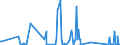 KN 62105000 /Exporte /Einheit = Preise (Euro/Tonne) /Partnerland: Guinea /Meldeland: Eur27_2020 /62105000:Kleidung aus Geweben, Andere als Gewirke Oder Gestricke, Kautschutiert Oder mit Kunststoff Oder Anderen Stoffen Getränkt, Bestrichen Oder überzogen, für Frauen Oder Mädchen (Ausg. Kleidung von der art der in den Unterpos. 6202.11 bis 6202.19 Genannten Waren, Kleidung für Kleinkinder Sowie Bekleidungszubehör)