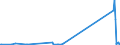 KN 62105000 /Exporte /Einheit = Preise (Euro/Tonne) /Partnerland: Sierra Leone /Meldeland: Eur27_2020 /62105000:Kleidung aus Geweben, Andere als Gewirke Oder Gestricke, Kautschutiert Oder mit Kunststoff Oder Anderen Stoffen Getränkt, Bestrichen Oder überzogen, für Frauen Oder Mädchen (Ausg. Kleidung von der art der in den Unterpos. 6202.11 bis 6202.19 Genannten Waren, Kleidung für Kleinkinder Sowie Bekleidungszubehör)