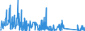 KN 62105000 /Exporte /Einheit = Preise (Euro/Tonne) /Partnerland: Elfenbeink. /Meldeland: Eur27_2020 /62105000:Kleidung aus Geweben, Andere als Gewirke Oder Gestricke, Kautschutiert Oder mit Kunststoff Oder Anderen Stoffen Getränkt, Bestrichen Oder überzogen, für Frauen Oder Mädchen (Ausg. Kleidung von der art der in den Unterpos. 6202.11 bis 6202.19 Genannten Waren, Kleidung für Kleinkinder Sowie Bekleidungszubehör)