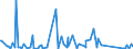 KN 62105000 /Exporte /Einheit = Preise (Euro/Tonne) /Partnerland: Benin /Meldeland: Eur27_2020 /62105000:Kleidung aus Geweben, Andere als Gewirke Oder Gestricke, Kautschutiert Oder mit Kunststoff Oder Anderen Stoffen Getränkt, Bestrichen Oder überzogen, für Frauen Oder Mädchen (Ausg. Kleidung von der art der in den Unterpos. 6202.11 bis 6202.19 Genannten Waren, Kleidung für Kleinkinder Sowie Bekleidungszubehör)