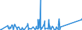 KN 62105000 /Exporte /Einheit = Preise (Euro/Tonne) /Partnerland: Aequat.guin. /Meldeland: Eur27_2020 /62105000:Kleidung aus Geweben, Andere als Gewirke Oder Gestricke, Kautschutiert Oder mit Kunststoff Oder Anderen Stoffen Getränkt, Bestrichen Oder überzogen, für Frauen Oder Mädchen (Ausg. Kleidung von der art der in den Unterpos. 6202.11 bis 6202.19 Genannten Waren, Kleidung für Kleinkinder Sowie Bekleidungszubehör)