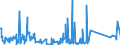 KN 62105000 /Exporte /Einheit = Preise (Euro/Tonne) /Partnerland: Gabun /Meldeland: Eur27_2020 /62105000:Kleidung aus Geweben, Andere als Gewirke Oder Gestricke, Kautschutiert Oder mit Kunststoff Oder Anderen Stoffen Getränkt, Bestrichen Oder überzogen, für Frauen Oder Mädchen (Ausg. Kleidung von der art der in den Unterpos. 6202.11 bis 6202.19 Genannten Waren, Kleidung für Kleinkinder Sowie Bekleidungszubehör)