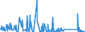 KN 62105000 /Exporte /Einheit = Preise (Euro/Tonne) /Partnerland: Dem. Rep. Kongo /Meldeland: Eur27_2020 /62105000:Kleidung aus Geweben, Andere als Gewirke Oder Gestricke, Kautschutiert Oder mit Kunststoff Oder Anderen Stoffen Getränkt, Bestrichen Oder überzogen, für Frauen Oder Mädchen (Ausg. Kleidung von der art der in den Unterpos. 6202.11 bis 6202.19 Genannten Waren, Kleidung für Kleinkinder Sowie Bekleidungszubehör)