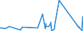 KN 62105000 /Exporte /Einheit = Preise (Euro/Tonne) /Partnerland: Ruanda /Meldeland: Eur27_2020 /62105000:Kleidung aus Geweben, Andere als Gewirke Oder Gestricke, Kautschutiert Oder mit Kunststoff Oder Anderen Stoffen Getränkt, Bestrichen Oder überzogen, für Frauen Oder Mädchen (Ausg. Kleidung von der art der in den Unterpos. 6202.11 bis 6202.19 Genannten Waren, Kleidung für Kleinkinder Sowie Bekleidungszubehör)