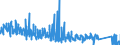 KN 6210 /Exporte /Einheit = Preise (Euro/Tonne) /Partnerland: Griechenland /Meldeland: Eur27_2020 /6210:Kleidung aus Filz Oder Vliesstoffen, Auch Getränkt, Bestrichen Oder überzogen Oder mit Lagen Versehen Sowie Kleidung aus Geweben, Andere als Gewirke Oder Gestricke, Kautschutiert Oder mit Kunststoff Oder Anderen Stoffen Getränkt, Bestrichen Oder überzogen (Ausg. Kleidung für Kleinkinder Sowie Bekleidungszubehör)