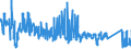 KN 6210 /Exporte /Einheit = Preise (Euro/Tonne) /Partnerland: Portugal /Meldeland: Eur27_2020 /6210:Kleidung aus Filz Oder Vliesstoffen, Auch Getränkt, Bestrichen Oder überzogen Oder mit Lagen Versehen Sowie Kleidung aus Geweben, Andere als Gewirke Oder Gestricke, Kautschutiert Oder mit Kunststoff Oder Anderen Stoffen Getränkt, Bestrichen Oder überzogen (Ausg. Kleidung für Kleinkinder Sowie Bekleidungszubehör)