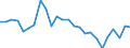 KN 6210 /Exporte /Einheit = Preise (Euro/Tonne) /Partnerland: Ver.koenigreich(Nordirland) /Meldeland: Eur27_2020 /6210:Kleidung aus Filz Oder Vliesstoffen, Auch Getränkt, Bestrichen Oder überzogen Oder mit Lagen Versehen Sowie Kleidung aus Geweben, Andere als Gewirke Oder Gestricke, Kautschutiert Oder mit Kunststoff Oder Anderen Stoffen Getränkt, Bestrichen Oder überzogen (Ausg. Kleidung für Kleinkinder Sowie Bekleidungszubehör)