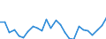 KN 6210 /Exporte /Einheit = Preise (Euro/Tonne) /Partnerland: Ver.koenigreich(Ohne Nordirland) /Meldeland: Eur27_2020 /6210:Kleidung aus Filz Oder Vliesstoffen, Auch Getränkt, Bestrichen Oder überzogen Oder mit Lagen Versehen Sowie Kleidung aus Geweben, Andere als Gewirke Oder Gestricke, Kautschutiert Oder mit Kunststoff Oder Anderen Stoffen Getränkt, Bestrichen Oder überzogen (Ausg. Kleidung für Kleinkinder Sowie Bekleidungszubehör)