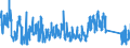 KN 6210 /Exporte /Einheit = Preise (Euro/Tonne) /Partnerland: Luxemburg /Meldeland: Eur27_2020 /6210:Kleidung aus Filz Oder Vliesstoffen, Auch Getränkt, Bestrichen Oder überzogen Oder mit Lagen Versehen Sowie Kleidung aus Geweben, Andere als Gewirke Oder Gestricke, Kautschutiert Oder mit Kunststoff Oder Anderen Stoffen Getränkt, Bestrichen Oder überzogen (Ausg. Kleidung für Kleinkinder Sowie Bekleidungszubehör)