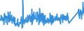 KN 6210 /Exporte /Einheit = Preise (Euro/Tonne) /Partnerland: Island /Meldeland: Eur27_2020 /6210:Kleidung aus Filz Oder Vliesstoffen, Auch Getränkt, Bestrichen Oder überzogen Oder mit Lagen Versehen Sowie Kleidung aus Geweben, Andere als Gewirke Oder Gestricke, Kautschutiert Oder mit Kunststoff Oder Anderen Stoffen Getränkt, Bestrichen Oder überzogen (Ausg. Kleidung für Kleinkinder Sowie Bekleidungszubehör)