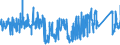 KN 6210 /Exporte /Einheit = Preise (Euro/Tonne) /Partnerland: Estland /Meldeland: Eur27_2020 /6210:Kleidung aus Filz Oder Vliesstoffen, Auch Getränkt, Bestrichen Oder überzogen Oder mit Lagen Versehen Sowie Kleidung aus Geweben, Andere als Gewirke Oder Gestricke, Kautschutiert Oder mit Kunststoff Oder Anderen Stoffen Getränkt, Bestrichen Oder überzogen (Ausg. Kleidung für Kleinkinder Sowie Bekleidungszubehör)